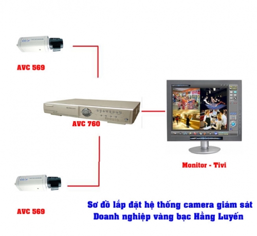 GOBIN.VN bán, lắp đặt camera hồng ngoại quan sát giám sát