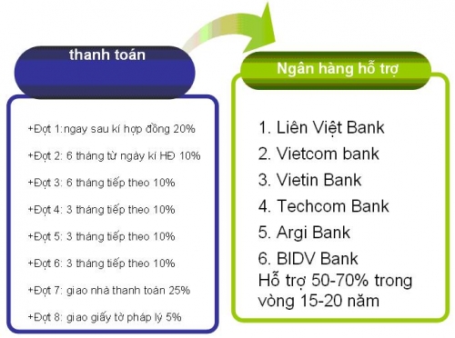 HIMLAM RIVERSIDE “ĐẲNG CẤP” CỦA CUỘC SỐNG